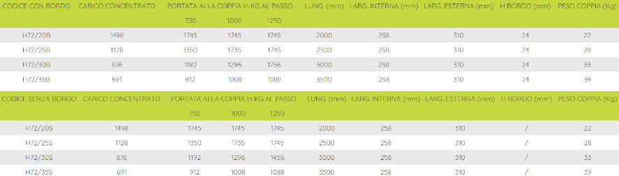 tabella misure rampa h72